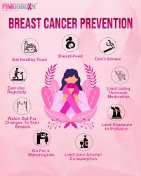 Image result for Cancer Prevention