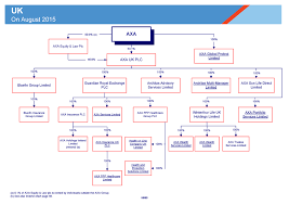 2015 Axa Group Organization Charts