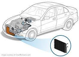 The project should not take more. Ac Condenser Replacement Cost Repairpal Estimate