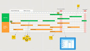 Meet Our New Visual Template Gantt Chart Gantt Chart