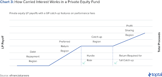 Private Equity Industry Trends And Outlook For 2017 Toptal