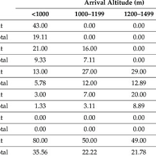 Chifu razboi informational eng 2016 08 18 1 pdf soft power ukraine. Pdf The Development Of Ski Areas In Romania What Environmental Political And Economic Logic