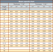 Pallet Rack Beam Capacity Chart New Images Beam