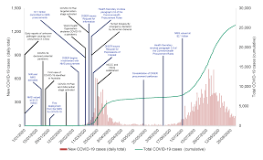 It was first identified in december 2019 in wuhan,. Planning And Governance Of Covid 19 Procurements To Increase The National Medical Stockpile Australian National Audit Office