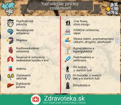 Potenie, slinenie, senzitívne príznaky (bolesť v ramene, bedre, bolesti svalov), syndróm nepokojných nôh. Zmatenost Ake Ma Priciny Akutna Nahla Zmatenost A Dezorientacia Priznak Zdravoteka