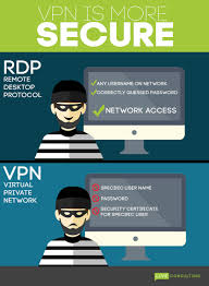Work Remotely Chose A Vpn Connection Over Remote Desktop Protocol To Be Better Secured Business Security Security Network Security