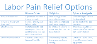 Image result for Active Labor Anesthesia