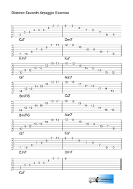 Diatonic Triads Chart The Secret Guitar Teacher