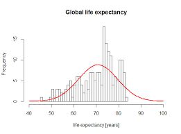 is global life expectancy normally distributed biology