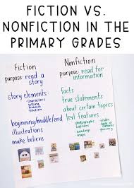 Inspiring 2nd grade writing prompts are a wonderful way to expand children's writing skills. Fiction Vs Nonfiction Text In The Primary Grades First Grade Buddies