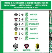 Resultado, marcador, goles, tarjetas, alineaciones, jugadores, árbitros. Lh0dtdjkvl4erm