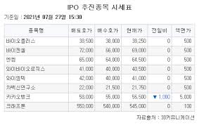 1시 기준 청약 증거금만 4조7000억원이 넘게 몰리는 등 투자자들의 관심이 높았다. X4quw4dn3myuwm