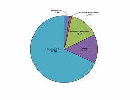 Workforce Development Month Puts The Focus On Jobs In