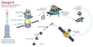 İhtimaller arasında türkiye'nin de bulunması söz konusu. Chang E 5 Long March 5 Prelaunch Preview Everyday Astronaut