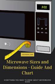 Microwave Sizes And Dimensions The Definitive Guide 2020 Reviewho In 2020 Microwave Sizes Microwave Dimensions