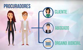 We did not find results for: Funciones De Un Procurador Maria Teresa Lopez Bajo Procuradora Bilbao
