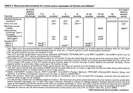 Vaccine Schedule Related Resources Cdc
