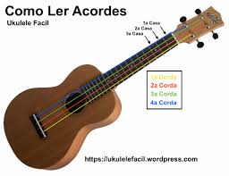 Como Ler Acordes Ukulele Facil Aqui voce encontra o metodo correto para aprendizado em todos os sentidos, visite nosso site e saiba mais! como ler acordes ukulele facil