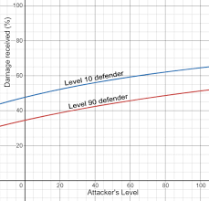 Why Atk % Artifacts Are A Trap (Kinda) Genshin Impact Math (W/ Timestamps)  - Youtube
