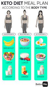 1top Keto Diet Meal Plan Ketogenic Diet Meal Plan Keto Diet Meal Plan Low Carb Diet Meal Plan