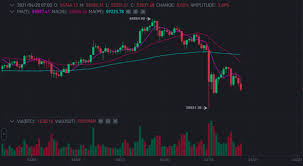 The cryptocurrency is down some 8% in the past 24 hours, trading at $8,900 as of the time of writing this. Bitcoin Btc Touched 50k Crypto Markets Collapsed 13 In Minutes What Do We Know So Far Getblock Io