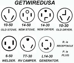 If the main breaker in the service panel is not turned off, or inadvertently turned back on while generator is still connected, when the local. Generator L14 30p 4 Prong Twist Lock Plug To 6 50r 3 Pin Cord Fx371
