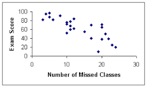 Behavioral Statistics In Action