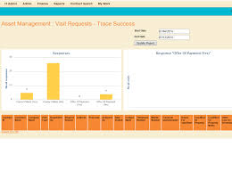 Skipping Through Elements On Svg Bar Graph In Selenium