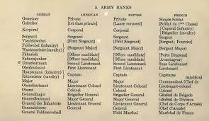 Avec le goethe institut : Correspondances Des Grades Dans L Armee Allemande Infanterie Forum Pages 14 18