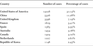 The Internet Commons Encroached And Disputed Domain Names In International Community Law Review Volume 22 Issue 5 2020