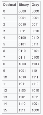 Omron Cp1h Data Conversion Instructions Acc Automation