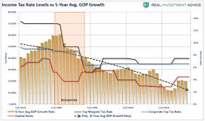 weekend reading will tax reform deliver as expected