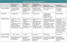 Long Acting Injectable Antipsychotics A Primer