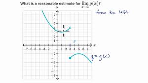 Graphical Limit Example Youtube