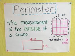 perimeter room 330 anchor charts