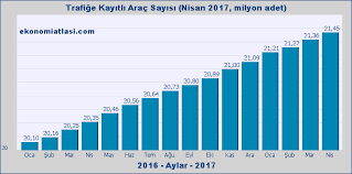 Ürünlerin resimleri, açıklamaları ve fiyatları. Trafige Kayitli Arac Sayisi