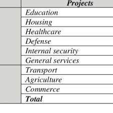 Sk m&e bersekutu sdn bhd v. Pembinaan Pfi Sdn Bhd A Wholly Owned Subsidiary Of Ministry Of Download Scientific Diagram
