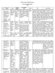 Jenis vitamin dan mineral untuk ibu hamil. Matriks Prevalensi Gangguan Kehamilan Pdf