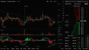 Cryptocurrency prices live crypto live charts news bitcoin price live. 223 920 Cryptowatch Live Bitcoin Price Charts Bitcoin Chart Bitcoin Price Bitcoin Live