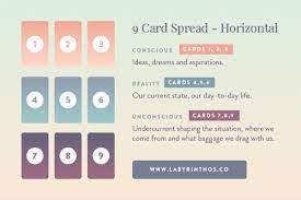 We did not find results for: How To Read Nine Card Portrait Box Or 3x3 Lenormand Spreads Labyrinthos
