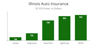Some will increase them up slowly, making it harder to catch when paying your bills. Illinois Cheapest Car Insurance Fast Guide Best Car Insurance