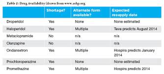 Image result for Droperidol