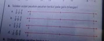 Maybe you would like to learn more about one of these? Tuliskan Urutan Pecahan Pecahan Berikut Pada Garis Bilangan Brainly Co Id