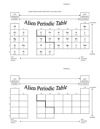 Periodic table extra practice answer key 2014. Puzzle Answer Key Pdf Alien Periodic Table Worksheet Chemistry Answers Periodic Table Timeline