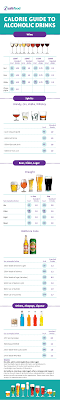 Calorie Guide To Alcoholic Drinks