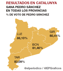 Los afines al madrileño esgrimen los resultados de las primarias. Los Resultados De Las Primarias Del Psoe En Catalunya Por Municipios