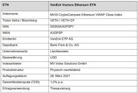 Bitcoin poniżej 7 000 usd, fala wzrostów zanika. Vaneck Erweitert Krypto Angebot Mit Ethereum Etn Produkte 31 03 2021 Institutional Money