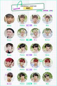 Pin De Kpop Idols En Txt Ninos Coreanos