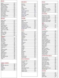 31 Efficient What Is Low Gi Food Chart