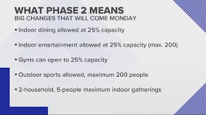 Your download will begin in just a moment. Spokane Moves Into Phase 2 Of Reopening Feb 14 Krem Com